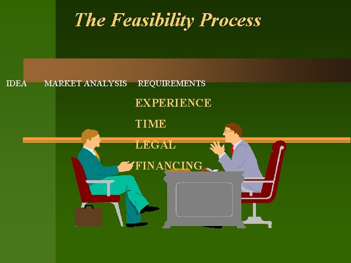 The Feasibility Process IDEA MARKET ANALYSIS REQUIREMENTS EXPERIENCE TIME LEGAL FINANCING 