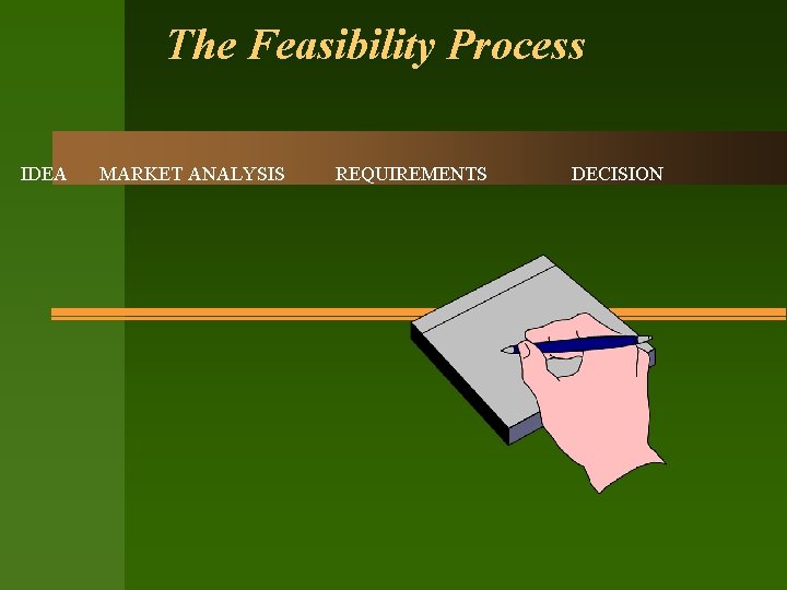 The Feasibility Process IDEA MARKET ANALYSIS REQUIREMENTS DECISION 
