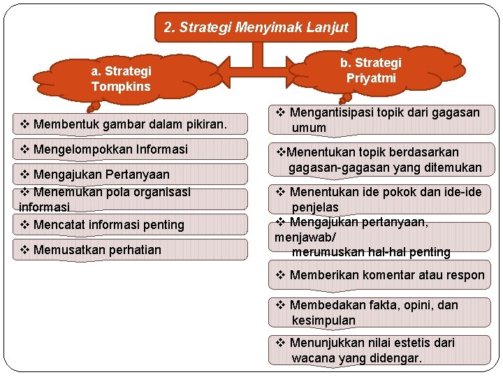 2. Strategi Menyimak Lanjut a. Strategi Tompkins v Membentuk gambar dalam pikiran. v Mengelompokkan