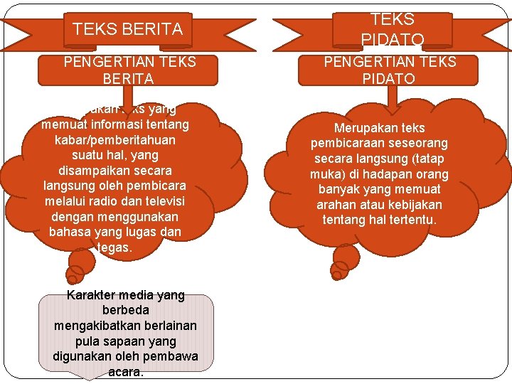 TEKS BERITA TEKS PIDATO PENGERTIAN TEKS BERITA PENGERTIAN TEKS PIDATO Merupakan teks yang memuat