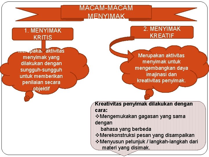 MACAM-MACAM MENYIMAK 1. MENYIMAK KRITIS 2. MENYIMAK KREATIF Merupakan aktivitas menyimak yang dilakukan dengan