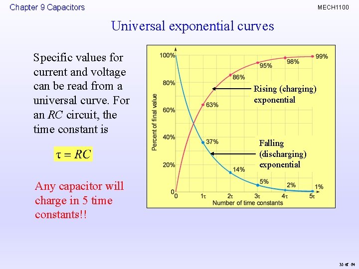 Chapter 9 Capacitors MECH 1100 Universal exponential curves Specific values for current and voltage
