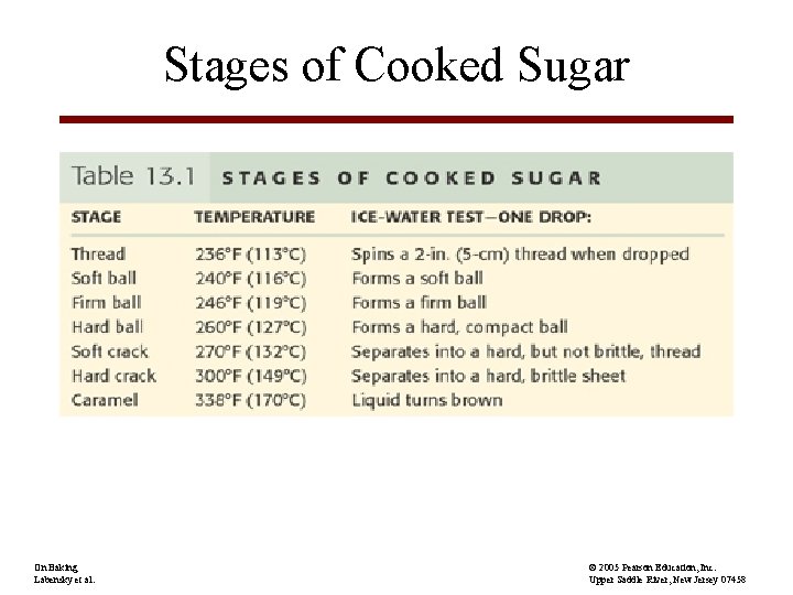 Stages of Cooked Sugar On Baking Labensky et al. © 2005 Pearson Education, Inc.