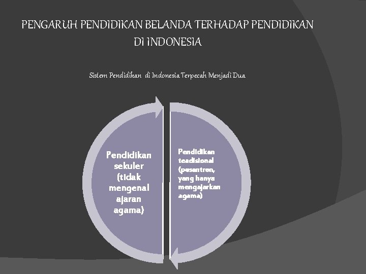 PENGARUH PENDIDIKAN BELANDA TERHADAP PENDIDIKAN DI INDONESIA Sistem Pendidikan di Indonesia Terpecah Menjadi Dua