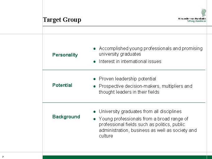 Target Group Personality ● Accomplished young professionals and promising university graduates ● Interest in