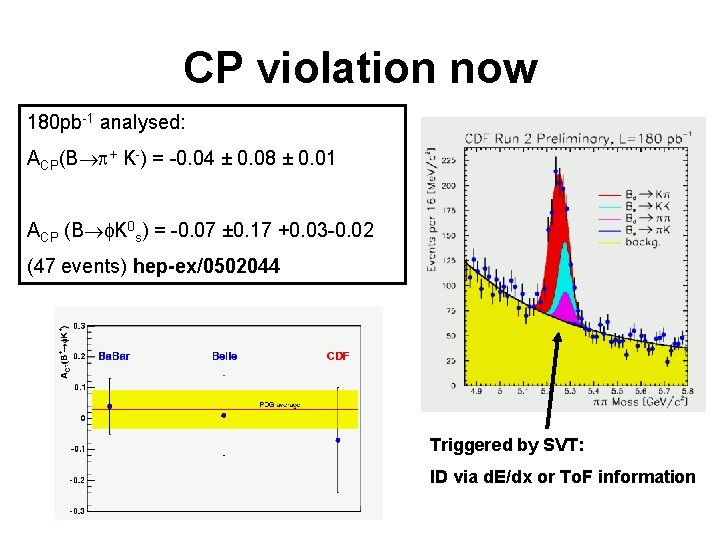 CP violation now 180 pb-1 analysed: ACP(B p+ K-) = -0. 04 ± 0.