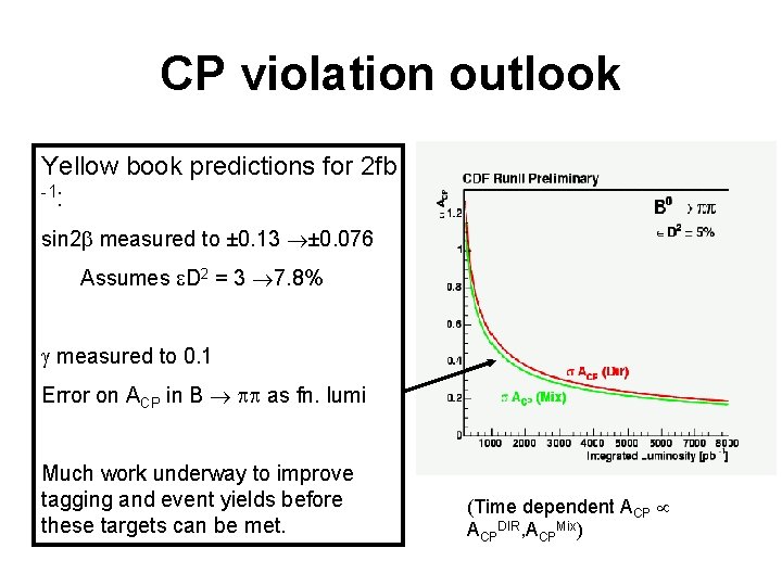 CP violation outlook Yellow book predictions for 2 fb -1: sin 2 b measured