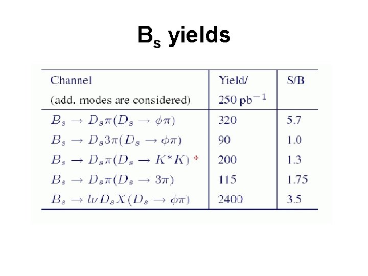 Bs yields 