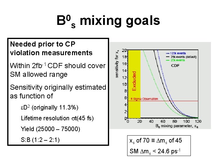 B 0 s mixing goals Needed prior to CP violation measurements Within 2 fb-1