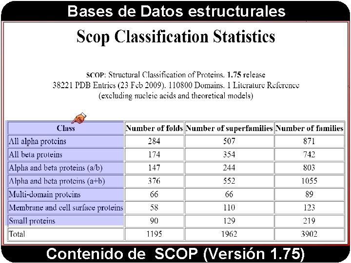 Bases de Datos estructurales Contenido de SCOP (Versión 1. 75) Bases de Datos estructurales Contenido de SCOP (Versión 1. 75)