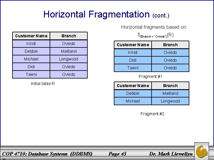 Horizontal Fragmentation (cont. ) Horizontal fragments based on: δ(Branch = ‘Oviedo’)(R) Customer Name Branch