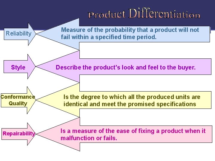 Reliability Style Measure of the probability that a product will not fail within a