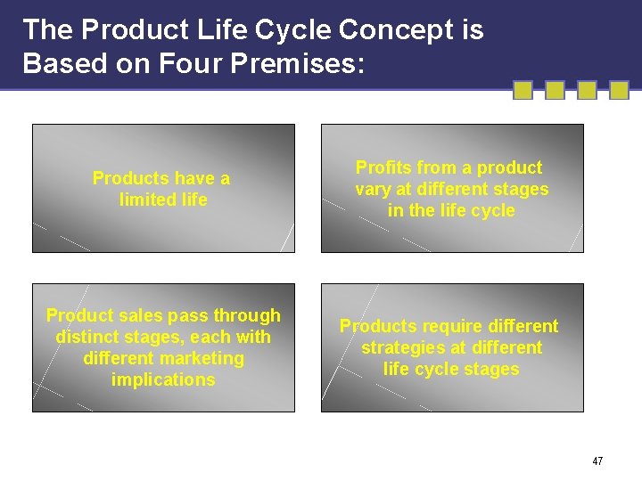 The Product Life Cycle Concept is Based on Four Premises: Products have a limited