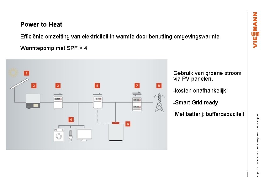 Power to Heat Efficiënte omzetting van elektriciteit in warmte door benutting omgevingswarmte Warmtepomp met