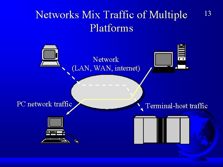 Networks Mix Traffic of Multiple Platforms 13 Network (LAN, WAN, internet) PC network traffic