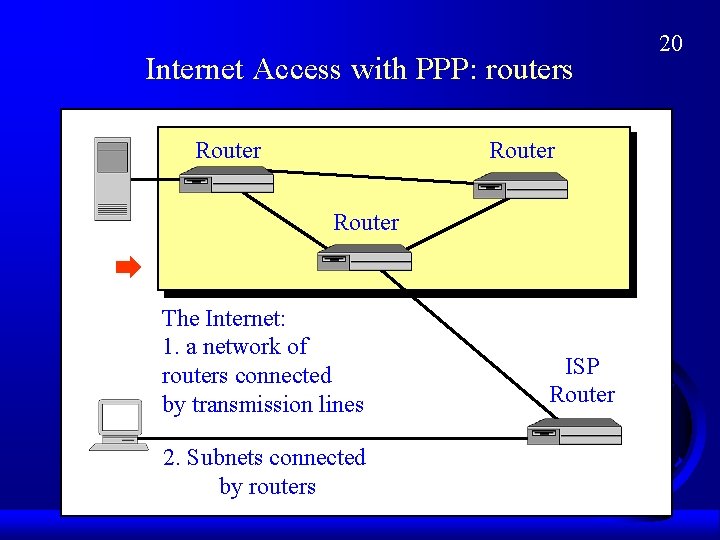 Internet Access with PPP: routers Router The Internet: 1. a network of routers connected