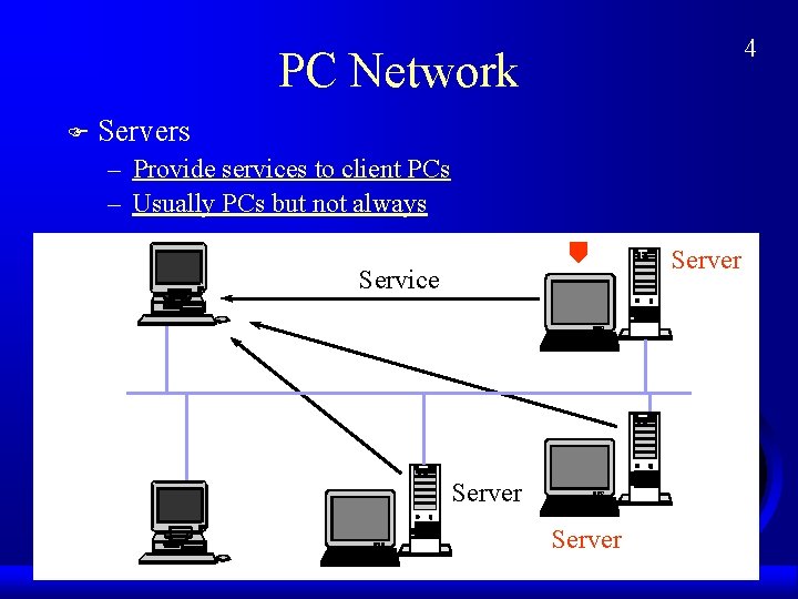 4 PC Network F Servers – Provide services to client PCs – Usually PCs