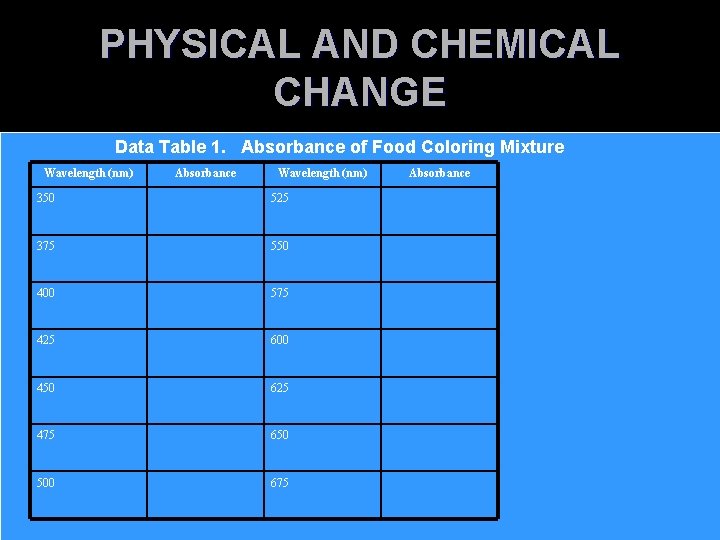 PHYSICAL AND CHEMICAL CHANGE Data Table 1. Absorbance of Food Coloring Mixture Wavelength (nm)