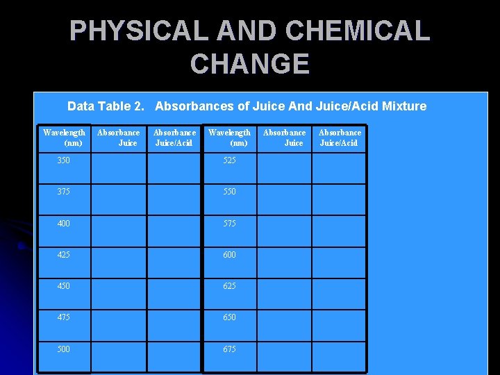 PHYSICAL AND CHEMICAL CHANGE Data Table 2. Absorbances of Juice And Juice/Acid Mixture Wavelength