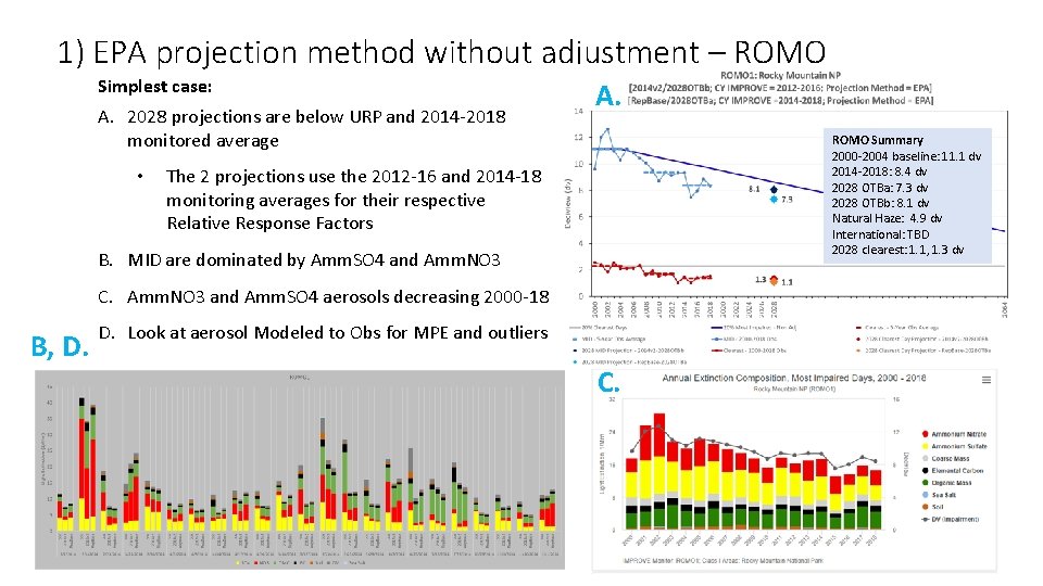 1) EPA projection method without adjustment – ROMO Simplest case: A. 2028 projections are