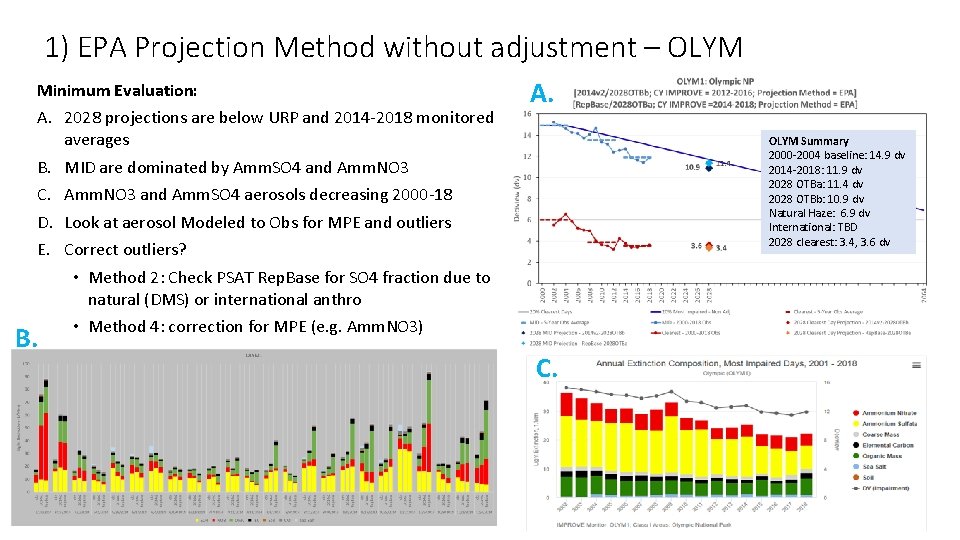1) EPA Projection Method without adjustment – OLYM Minimum Evaluation: A. 2028 projections are