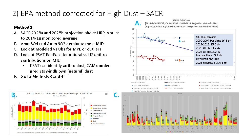 2) EPA method corrected for High Dust – SACR Method 2: A. SACR 2028