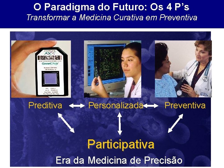 O Paradigma do Futuro: Os 4 P’s Transformar a Medicina Curativa em Preventiva Preditiva