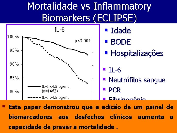 Mortalidade vs Inflammatory Biomarkers (ECLIPSE) § Idade § BODE § Hospitalizações § IL-6 §