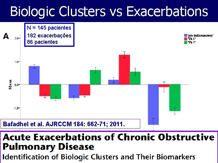 Biologic Clusters vs Exacerbations N = 145 pacientes 182 exacerbações 86 pacientes Bl CXCL