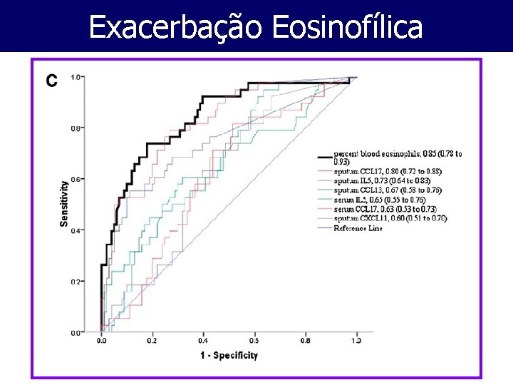 Exacerbação Eosinofílica 