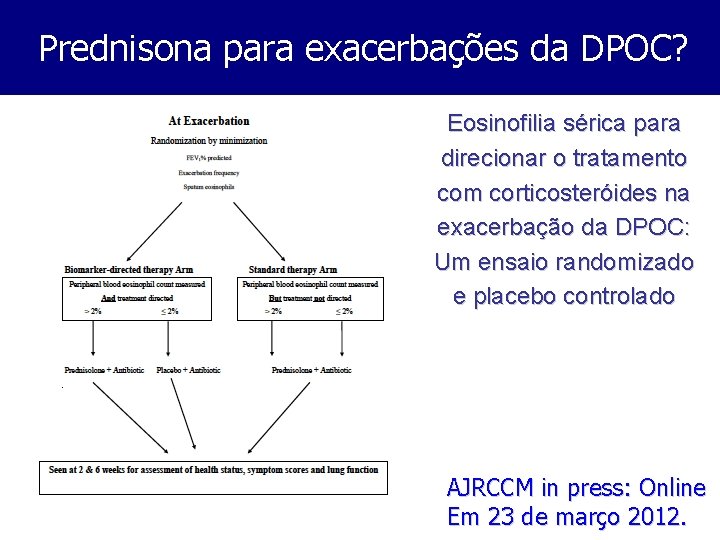 Prednisona para exacerbações da DPOC? Eosinofilia sérica para direcionar o tratamento com corticosteróides na