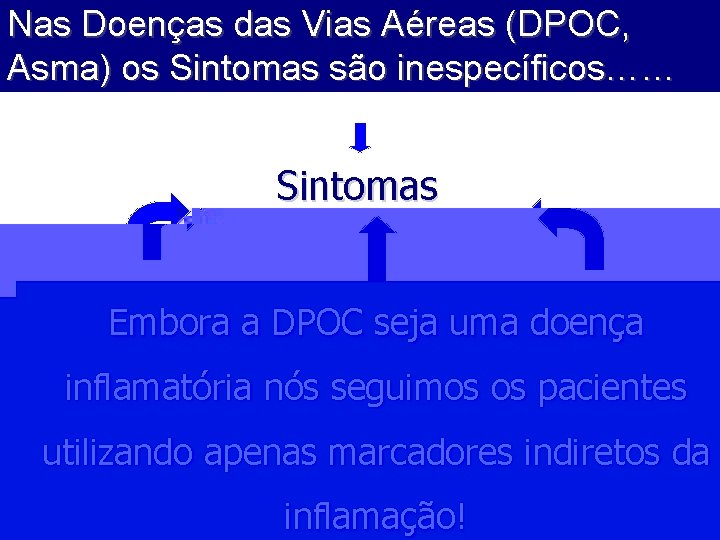 Nas Doenças das Vias Aéreas (DPOC, Asma) os Sintomas são inespecíficos…… Sintomas Limitação Variável