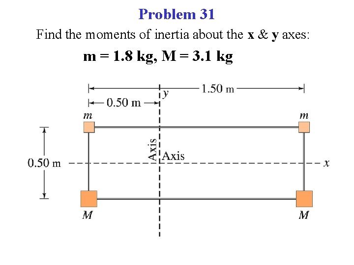 Problem 31 Find the moments of inertia about the x & y axes: m
