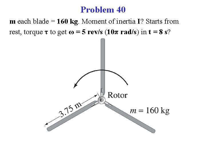 Problem 40 m each blade = 160 kg. Moment of inertia I? Starts from