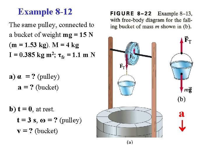 Example 8 -12 The same pulley, connected to a bucket of weight mg =