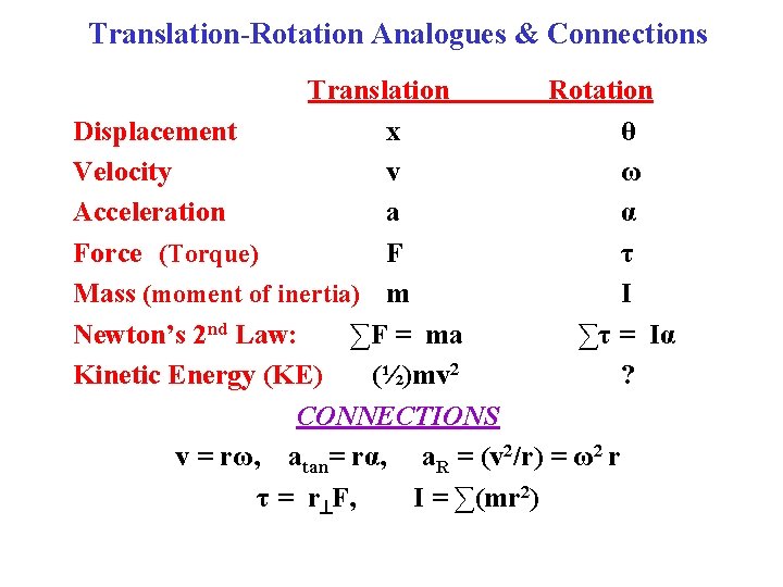 Translation-Rotation Analogues & Connections Translation Rotation Displacement x θ Velocity v ω Acceleration a