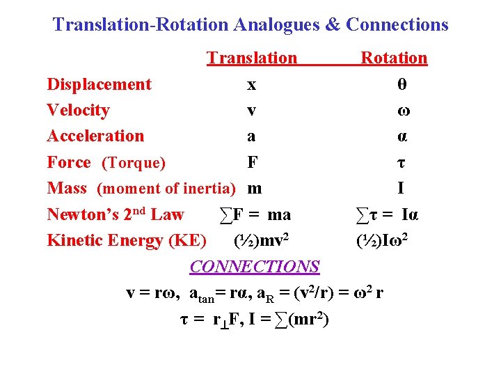 Translation-Rotation Analogues & Connections Translation Rotation Displacement x θ Velocity v ω Acceleration a