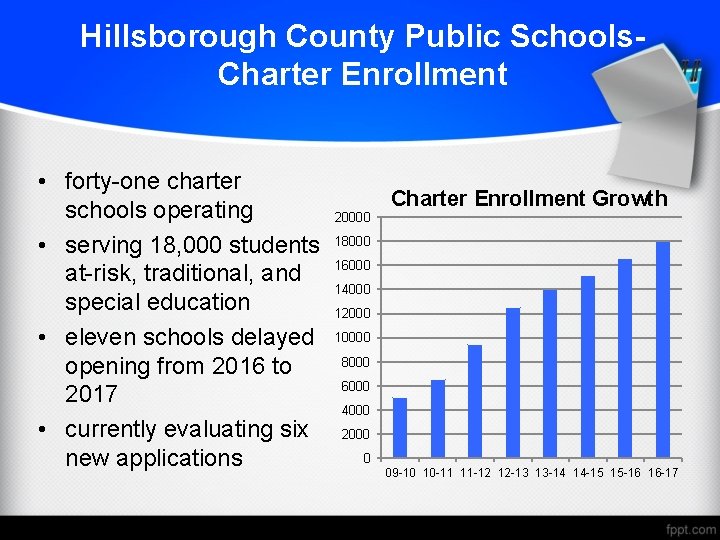 Hillsborough County Public Schools. Charter Enrollment • forty-one charter schools operating • serving 18,