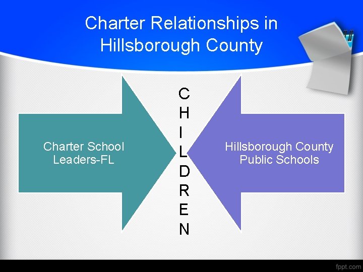 Charter Relationships in Hillsborough County Charter School Leaders-FL C H I L D R