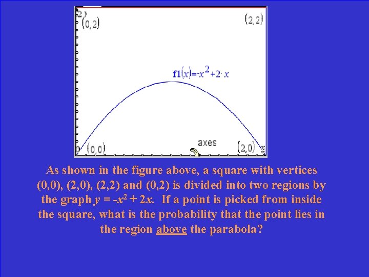 A As shown in the figure above, a square with vertices (0, 0), (2,