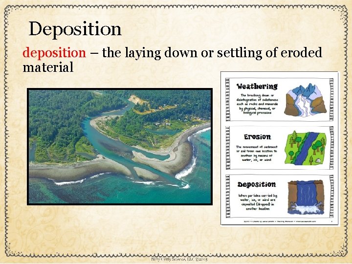 Deposition deposition – the laying down or settling of eroded material 