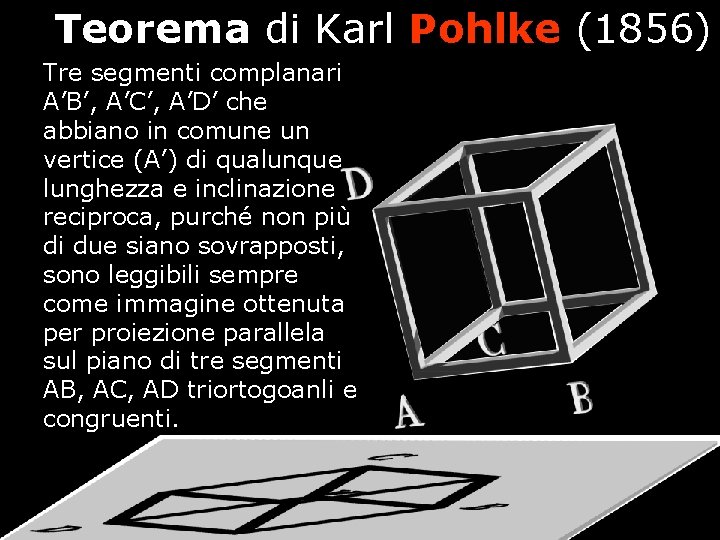 Teorema di Karl Pohlke (1856) Tre segmenti complanari A’B’, A’C’, A’D’ che abbiano in