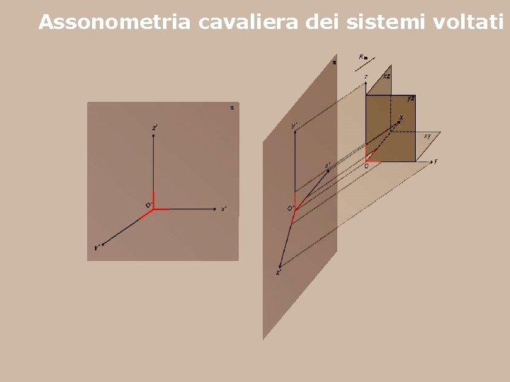 Assonometria cavaliera dei sistemi voltati 