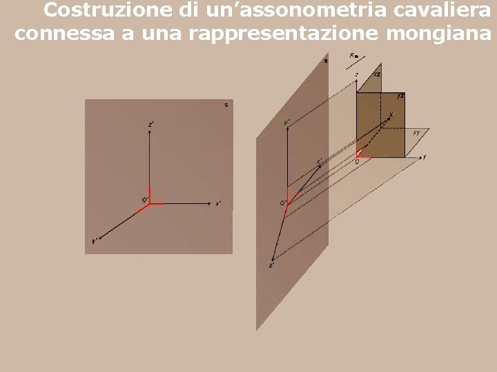 Costruzione di un’assonometria cavaliera connessa a una rappresentazione mongiana 