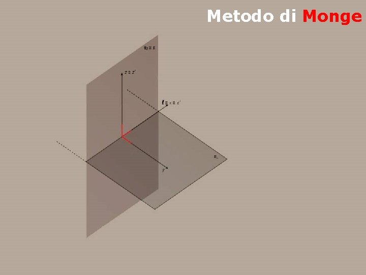 Metodo di Monge 