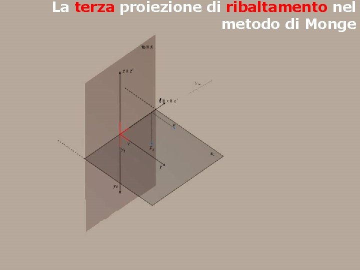 La terza proiezione di ribaltamento nel metodo di Monge 