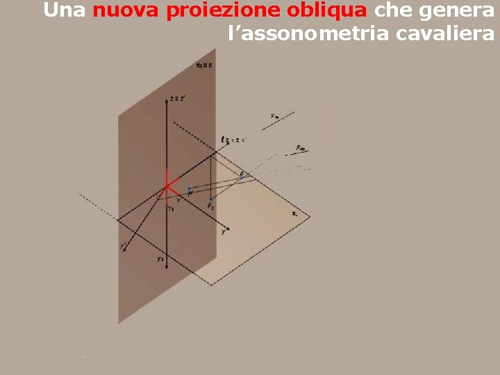 Una nuova proiezione obliqua che genera l’assonometria cavaliera 