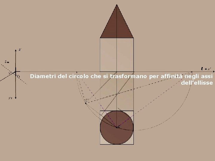 Diametri del circolo che si trasformano per affinità negli assi dell’ellisse 