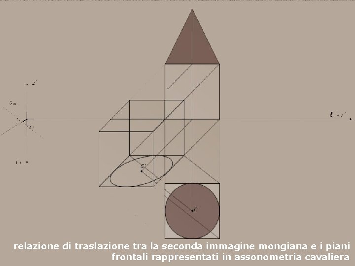 relazione di traslazione tra la seconda immagine mongiana e i piani frontali rappresentati in