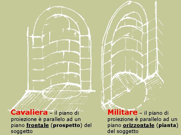 Cavaliera – il piano di proiezione è parallelo ad un piano frontale (prospetto) del